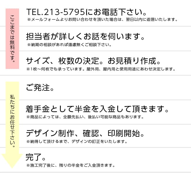 ポスターの施工事例 5