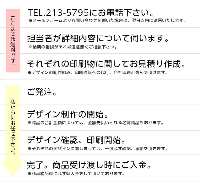 印刷物の施工事例 6