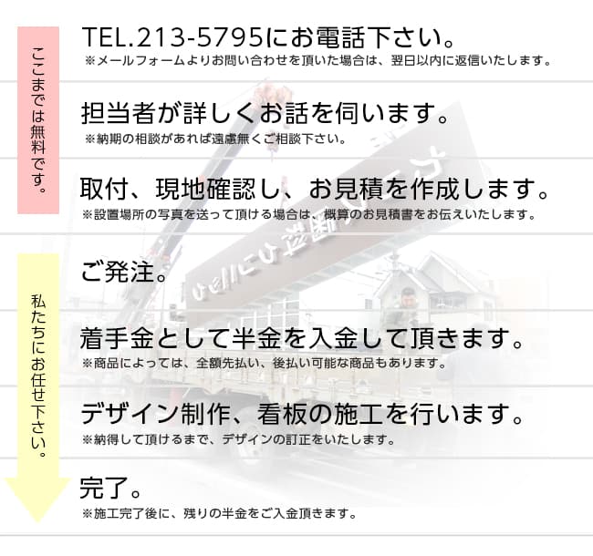 看板の施工事例 5